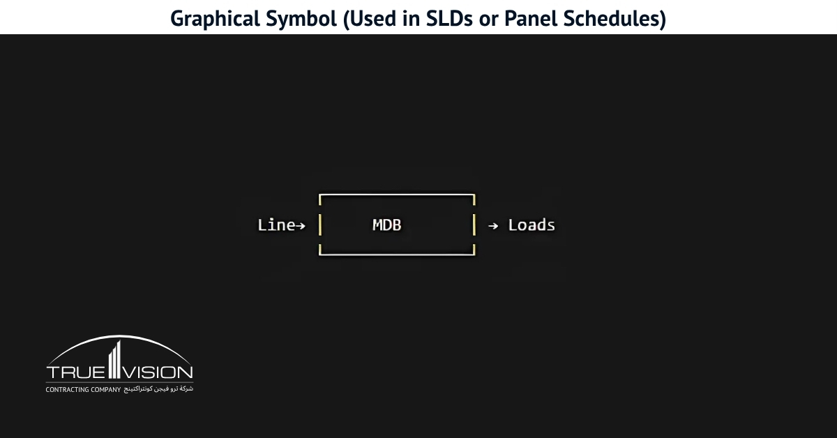 Graphical-Symbol-Used-in-SLDs-or-Panel-Schedules