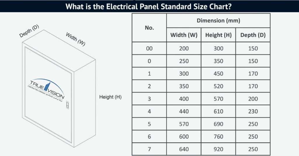 What is the Electrical Panel Size Chart
