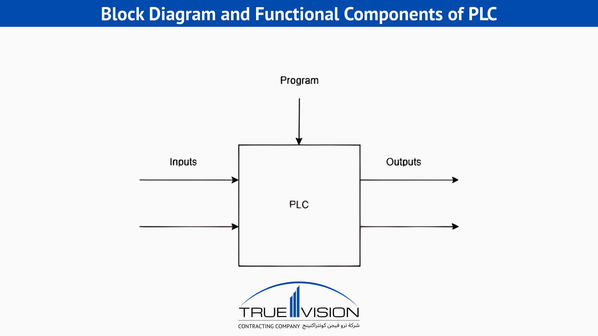 Block-diagram-of-PLC