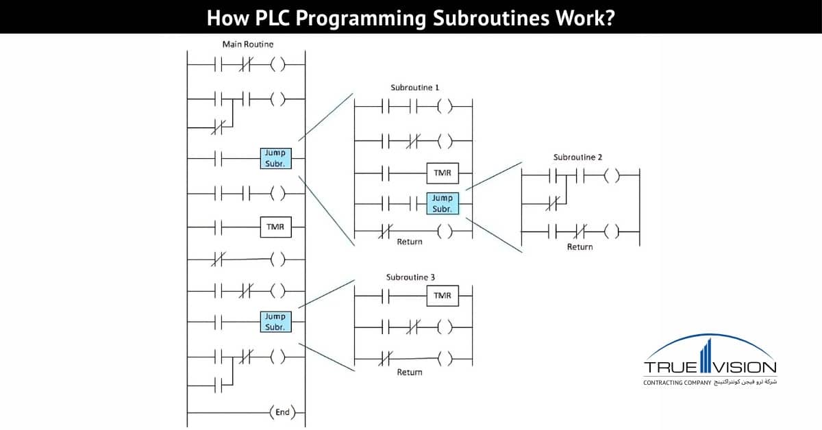 How-PLC-Programming-Subroutines-Work