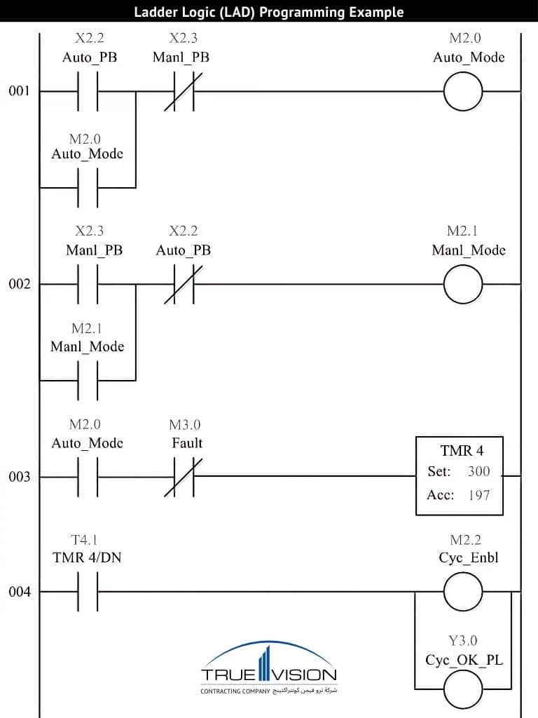 Ladder-Logic-LAD-programming-example-for-PLC-control-systems