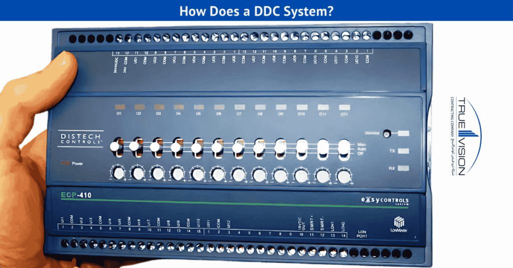 Direct Digital Control (DDC) system diagram showing sensors, controllers, and actuators for HVAC automation.