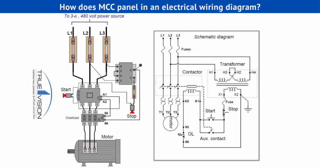 How-does-MCC-panel-in-an-electrical-wiring-diagram